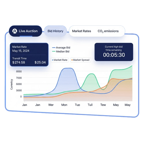 Métricas de Entregas